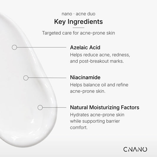 An informational graphic for CNANO skincare highlighting key ingredients for acne-prone skin: Azelaic Acid, Niacinamide, and Natural Moisturizing Factors, with a glossy white texture smear on a light gray background.