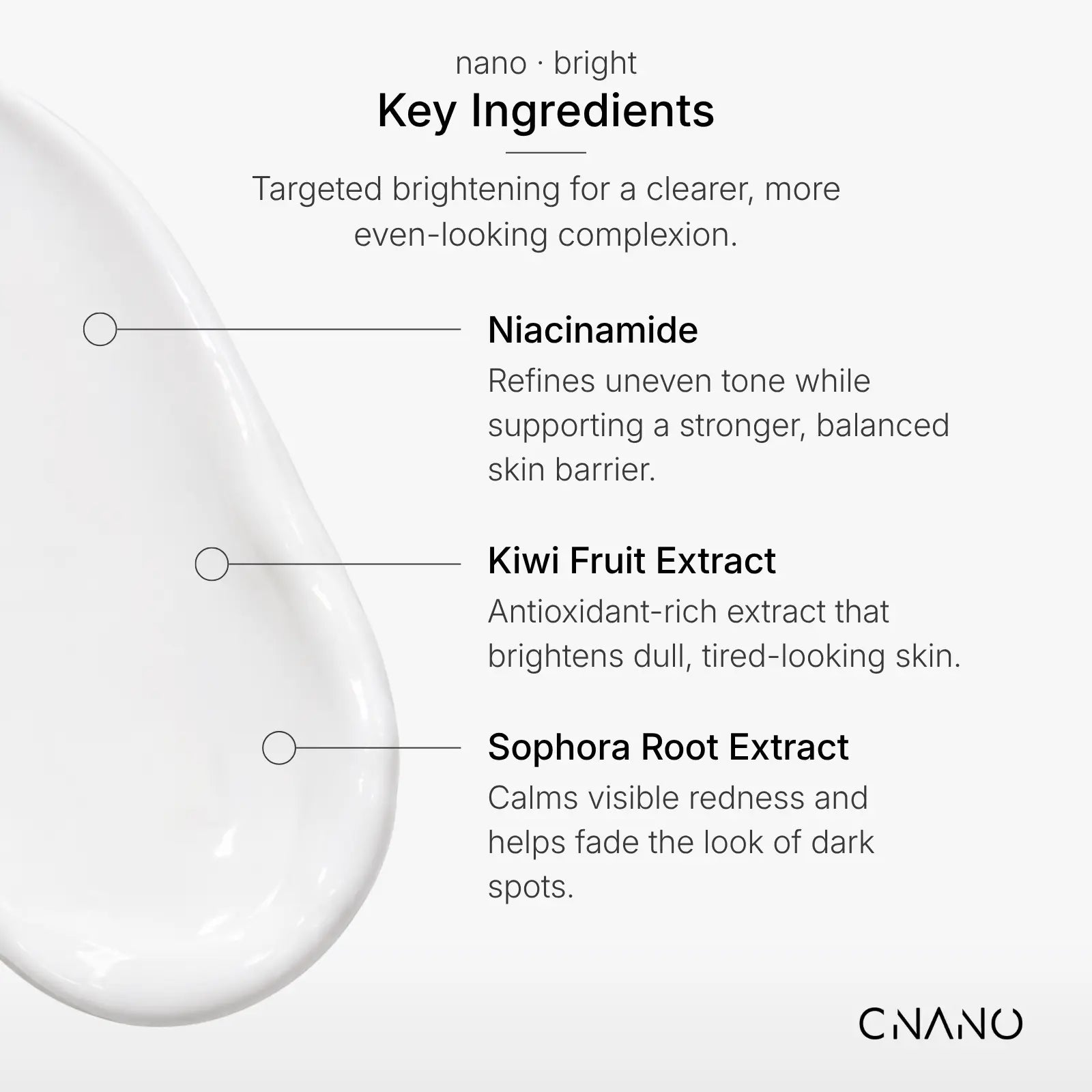 An informational graphic for CNANO skincare detailing key ingredients: Niacinamide, Kiwi Fruit Extract, and Sophora Root Extract, with a white smooth moisturizer swatch on a light gray background.